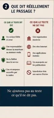 Ce que le texte dit / ne dit pas