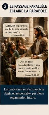 Le passage parallèle éclaire la parabole — Louqas 12