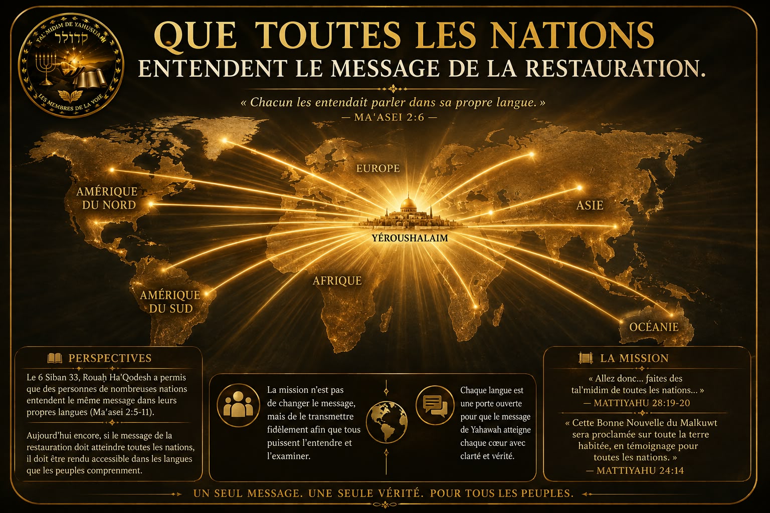 Que toutes les nations entendent le message de la restauration — carte symbolique des rayons de lumière depuis Yeroushalaim vers toutes les nations