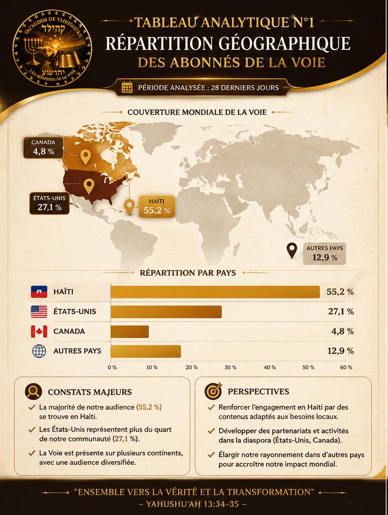 Répartition géographique mondiale des abonnés de La Voie