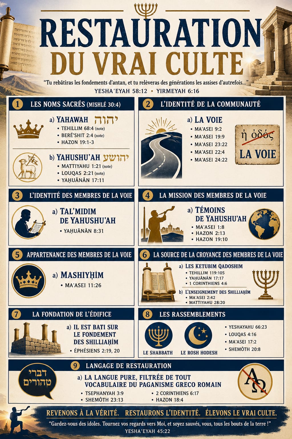 Restauration de La Voie
